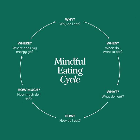 How to Practice Mindful Eating